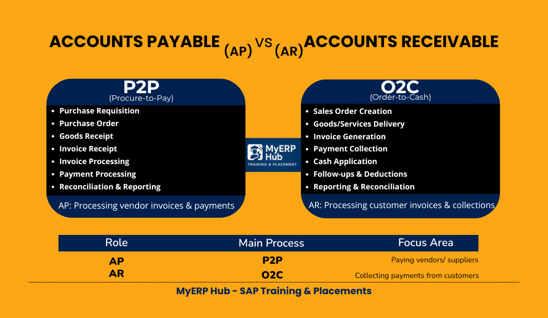 Accounts payable vs accounts receivable