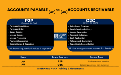 🧾 Accounts Payable (AP) vs Accounts Receivable (AR): Key Differences Explained