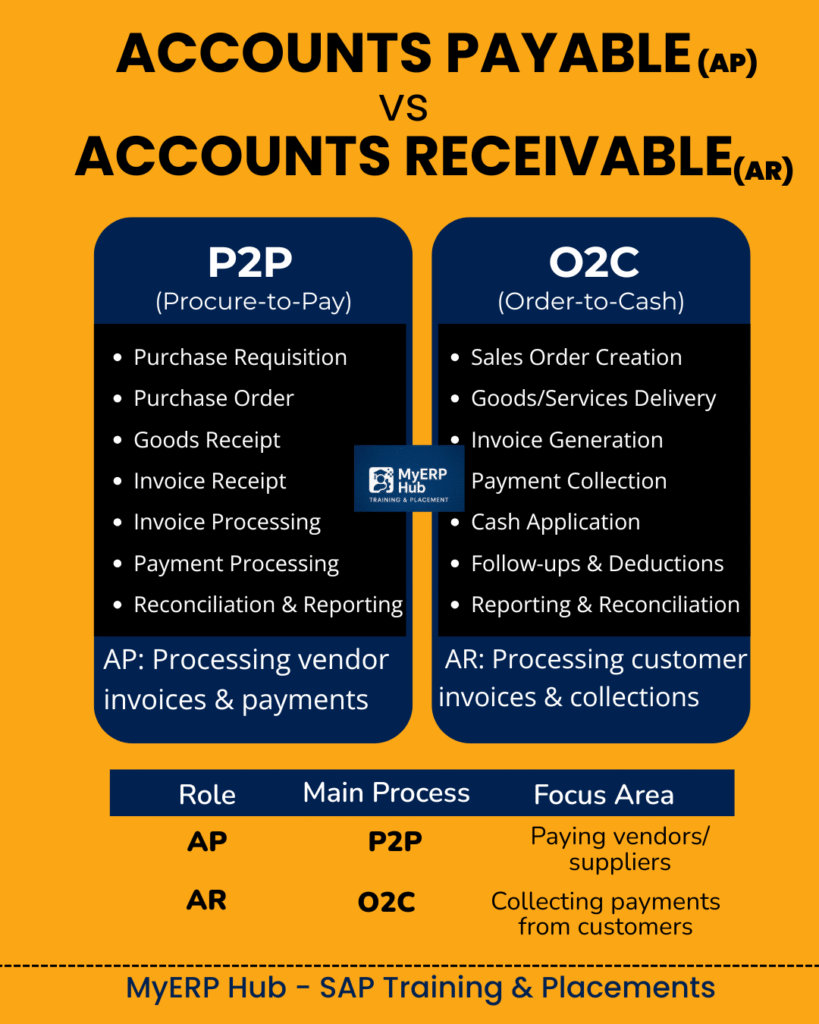 Accounts payable vs accounts receivable