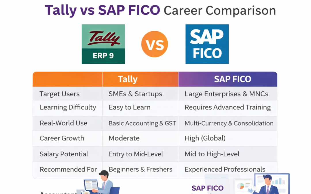 tally vs sap fico career comparison
