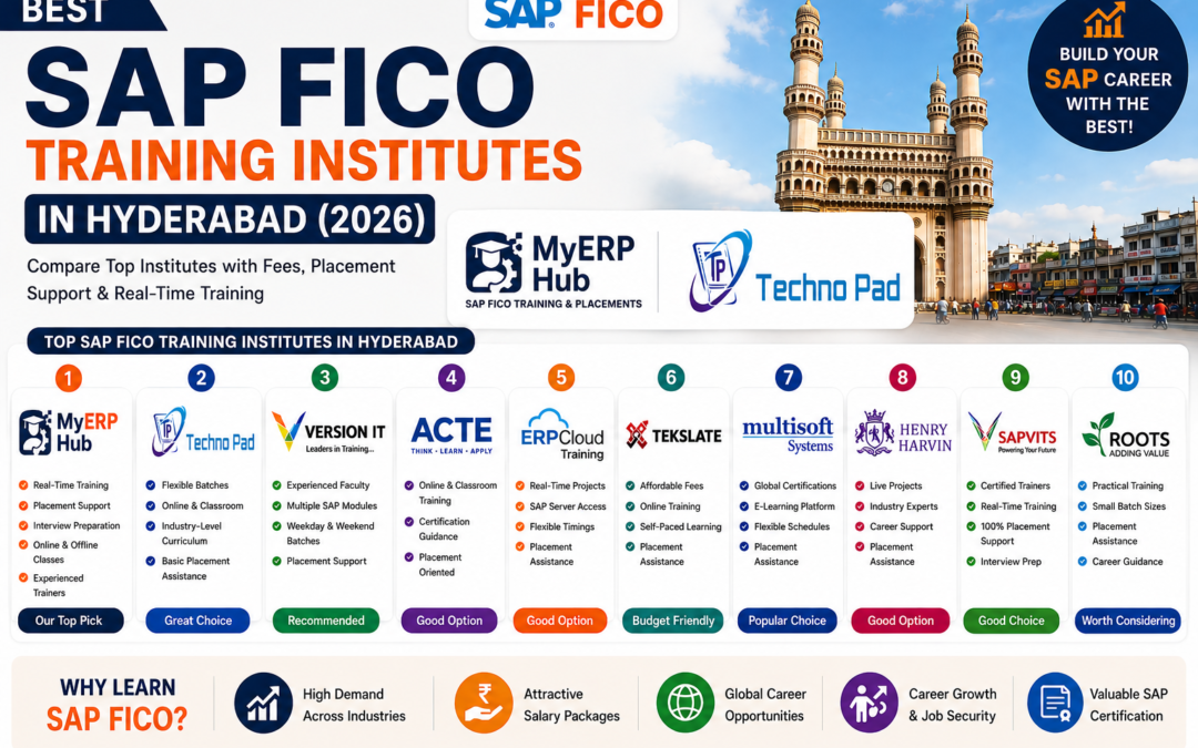 SAP FICO training institutes Hyderabad with placement and real-time training